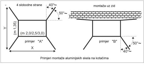 Primjer montaže skele na kotačima